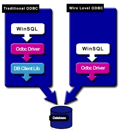 download ibm iseries odbc driver